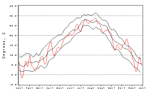 [Air Temp Plot]