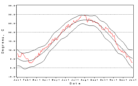 [H2O Temp Plot]