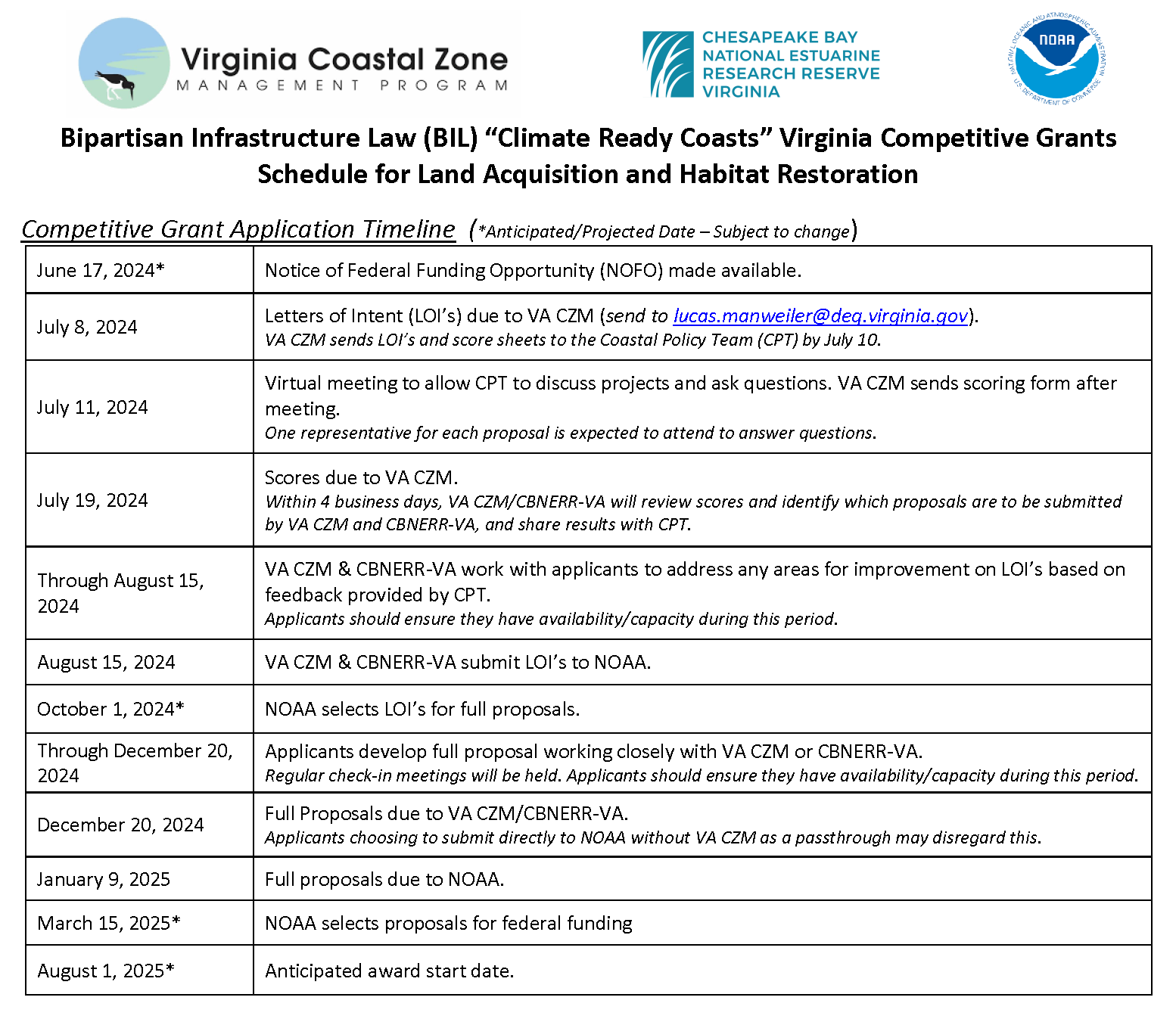 Competitive Grant Application Timeline