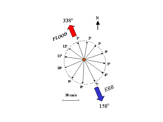 rotary_current