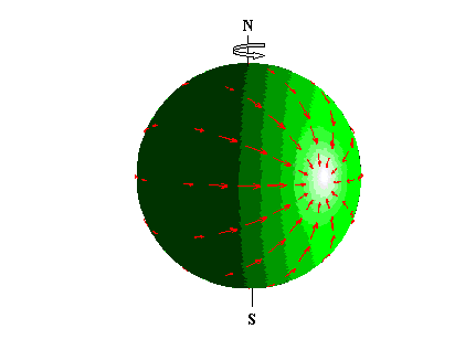 dynamic tide