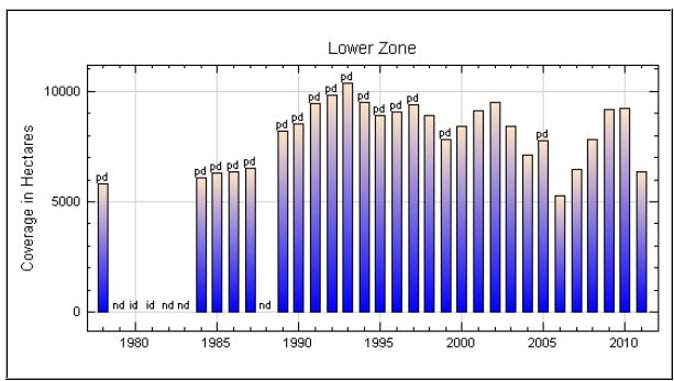 zonechart_lower12.jpg