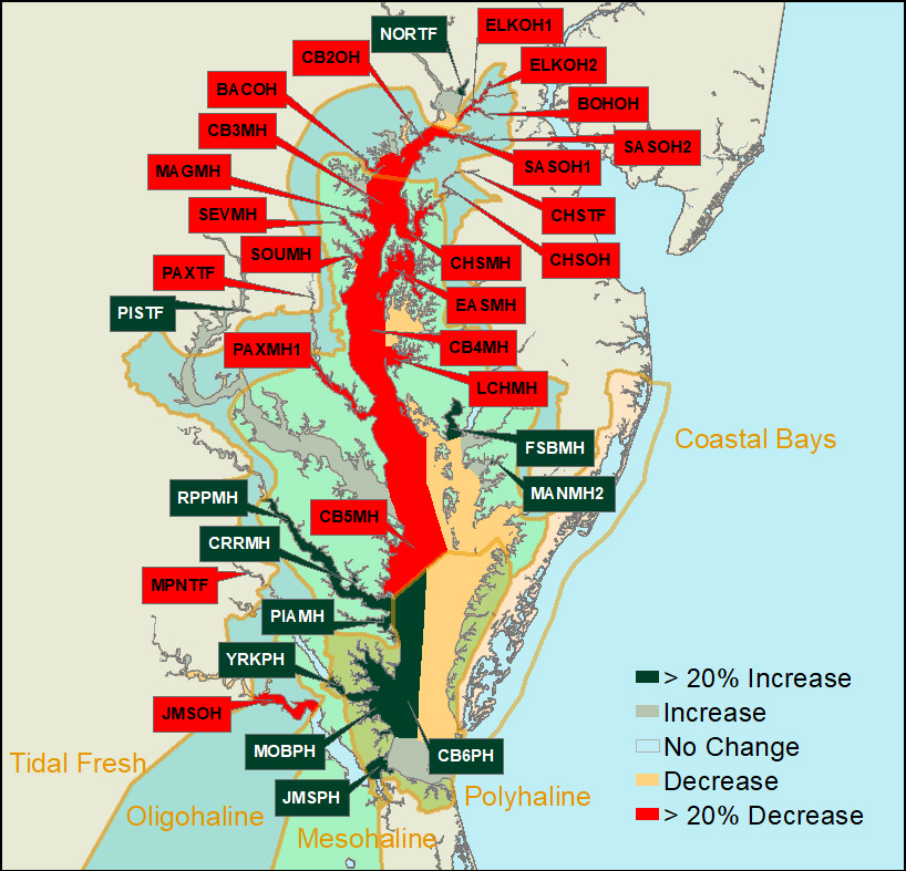 Segment Comparison by Salinity Zone